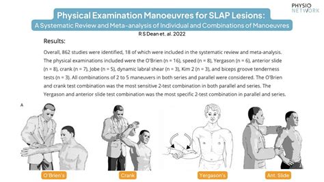 shoulder nerve compression test|test for slap tear shoulder.